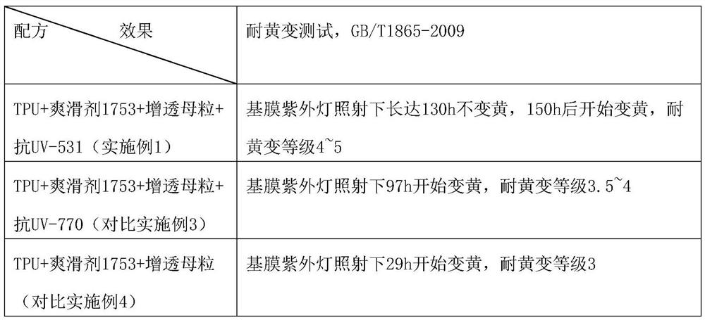 A base film for TPU high-transparency paint protection film, TPU film and preparation method thereof