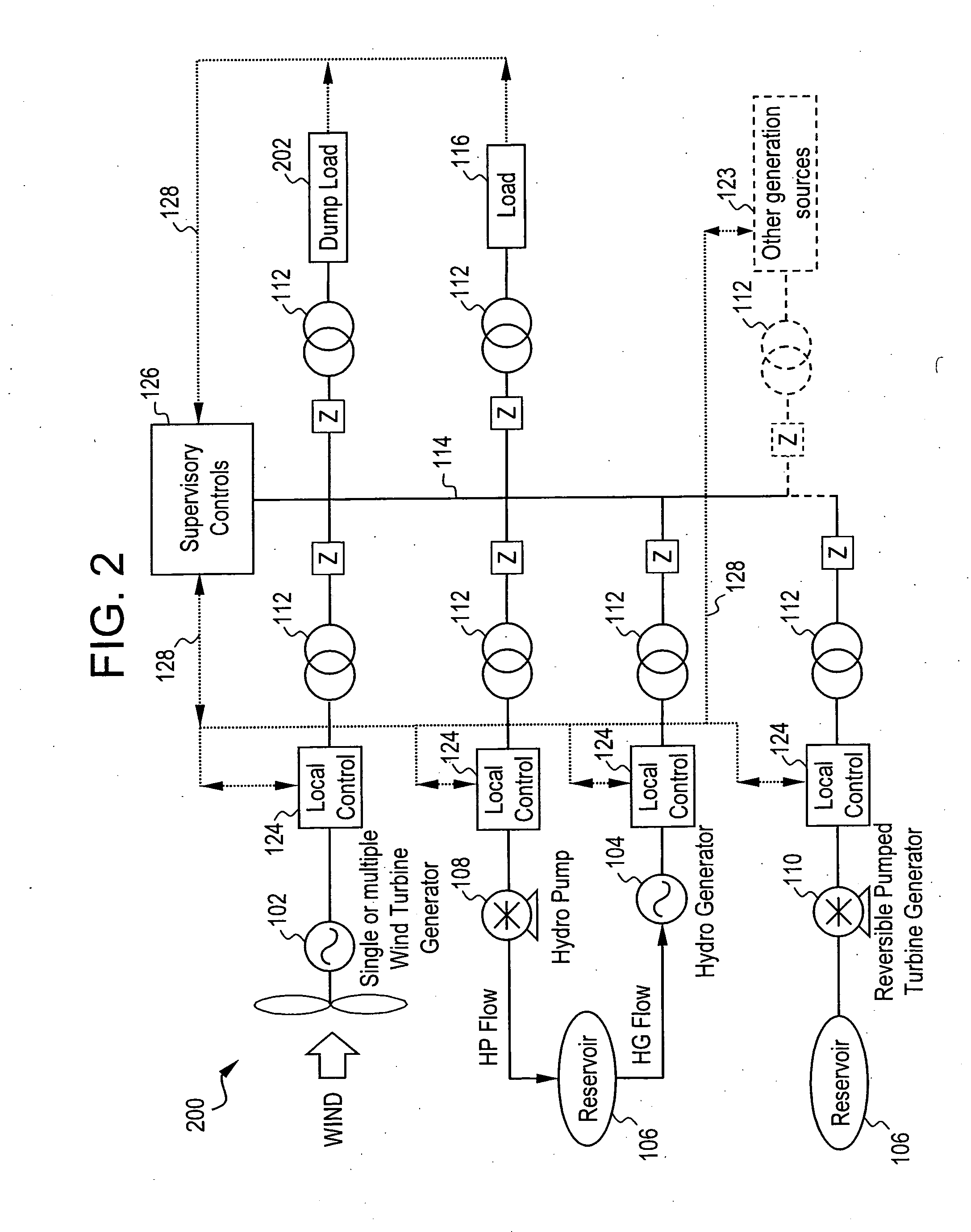 System and method for integrating wind and hydroelectric generation and pumped hydro energy storage systems