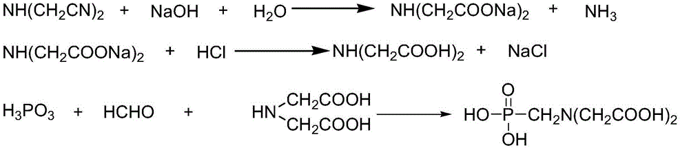 Method for producing N-(phosphonomethyl)iminodiacetic acid and recycling mother solution by hydrogen chloride desalinization