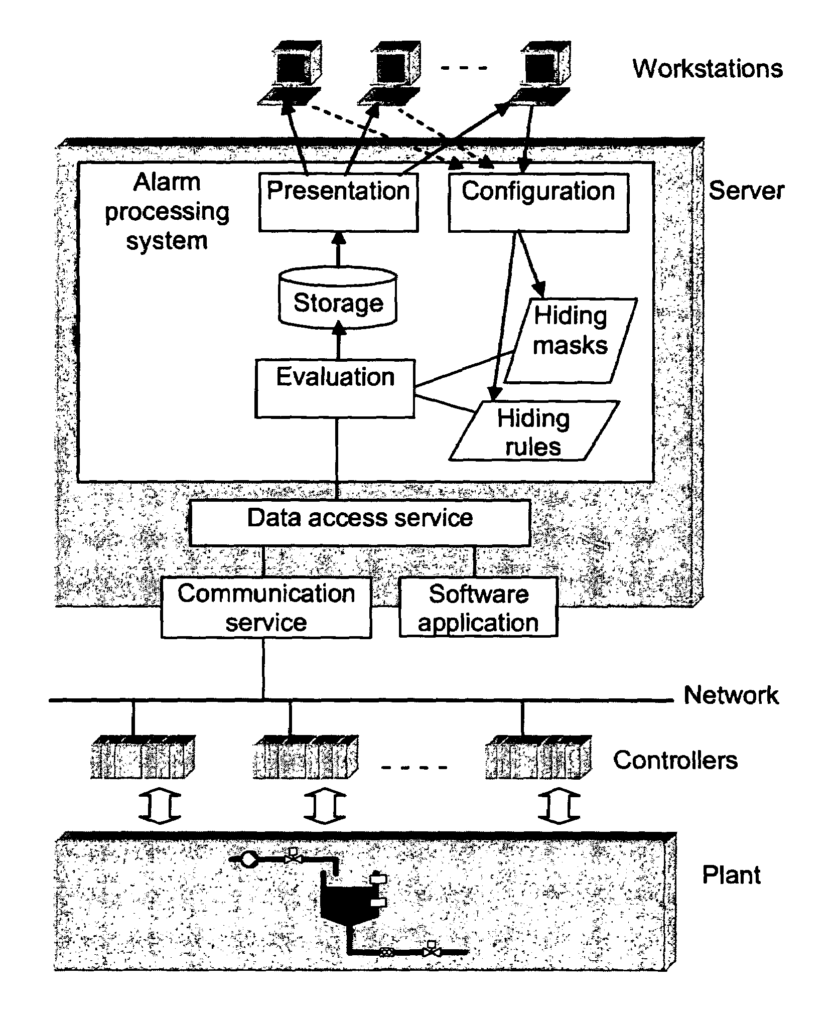 Method and system for automatically deciding what alarm, generated in an industrial plant, to hide or to present to an operator