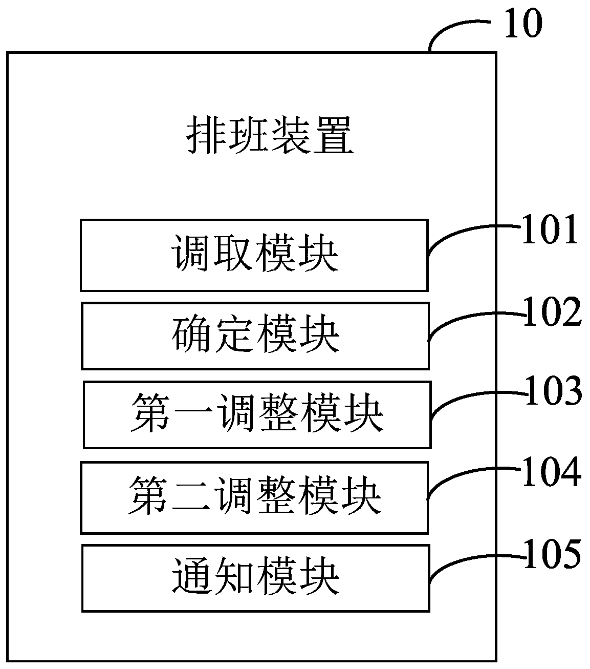 Scheduling method and device, computer device and storage medium