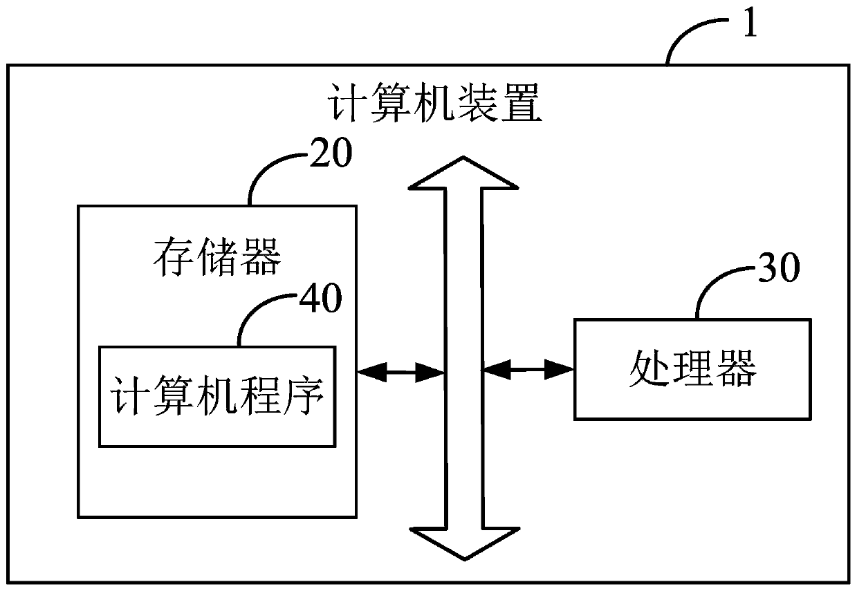 Scheduling method and device, computer device and storage medium