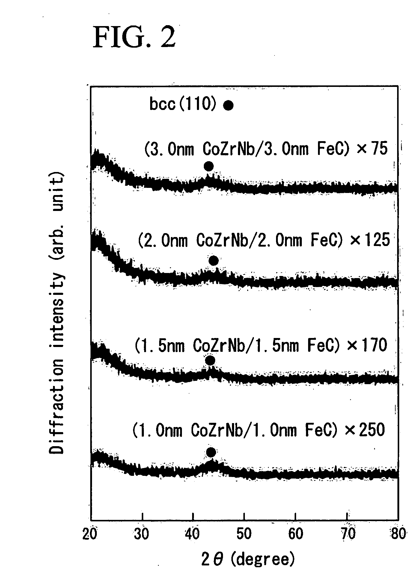 Magnetic thin film or composite magnetic thin film for high frequency and magnetic device Including the same