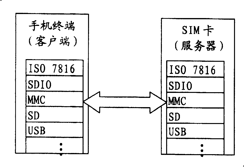 Method and system for realizing multimedia playing on cell phone terminal via SIM card