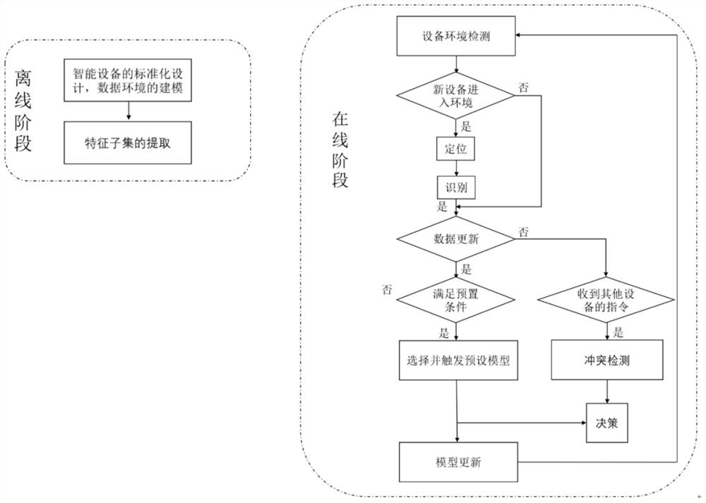 Method for establishing cooperative intelligent self-adaptive decision model