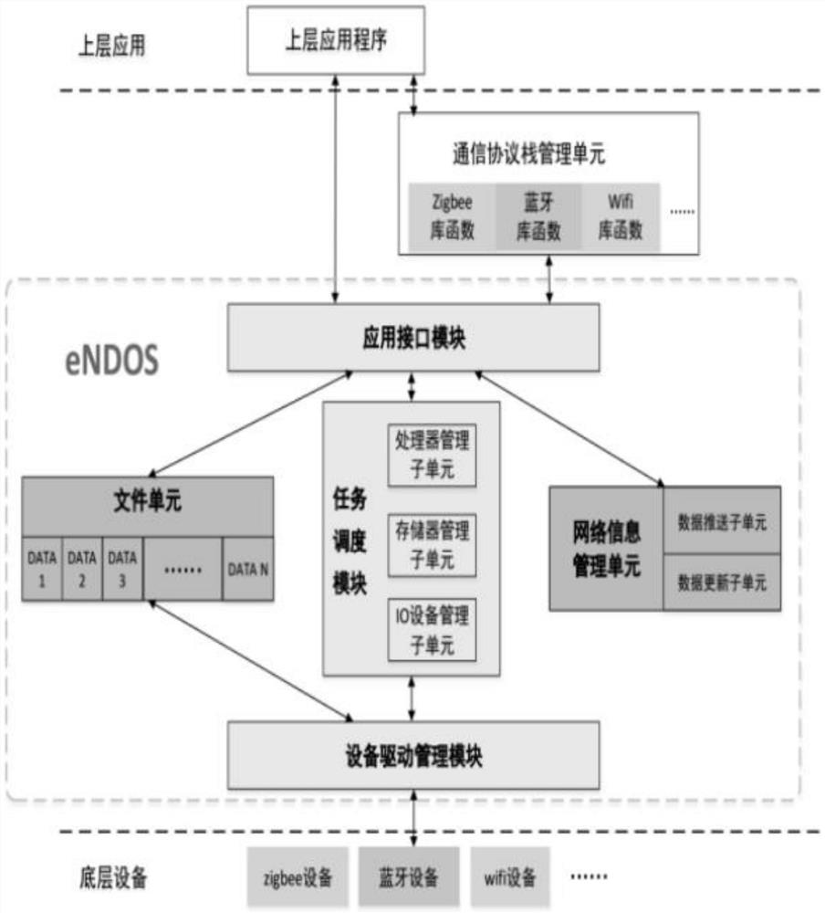 Method for establishing cooperative intelligent self-adaptive decision model