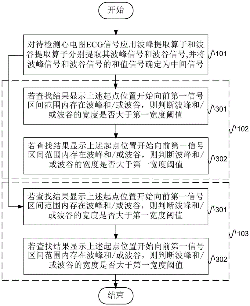 Method and device for detecting p-wave and t-wave in electrocardiogram signal