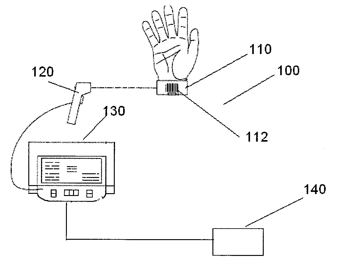 Method and system for facilitating error free scan administration