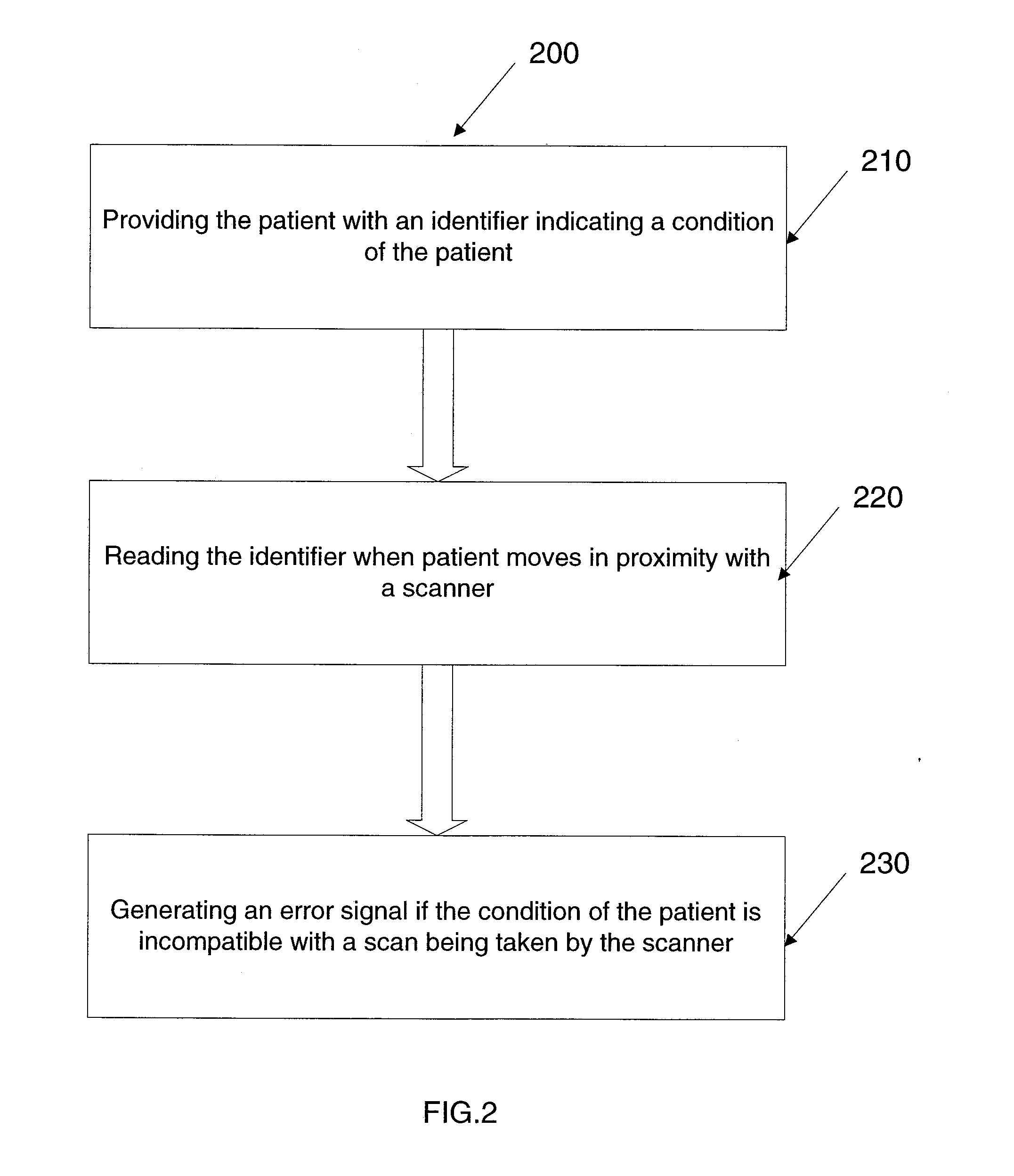 Method and system for facilitating error free scan administration