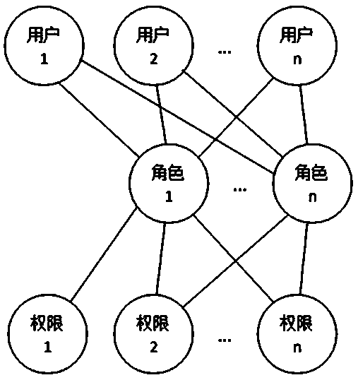 Role and user one-to-one correspondence-based workflow control method and system