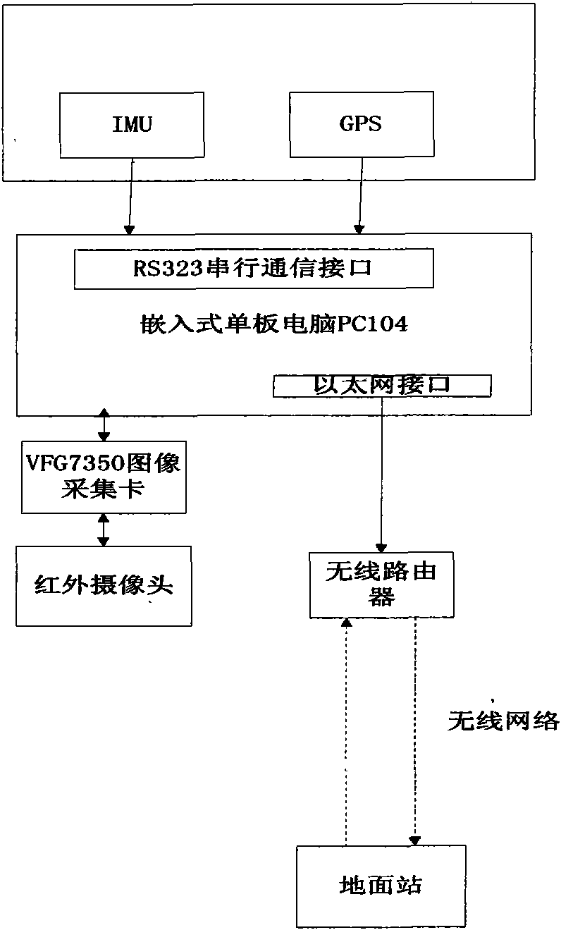 Fire detecting system applied to unmanned helicopter and fire detecting method thereof