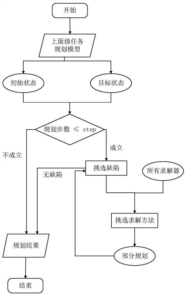 Heuristic mission planning method for upper stage of multi-satellite deployment