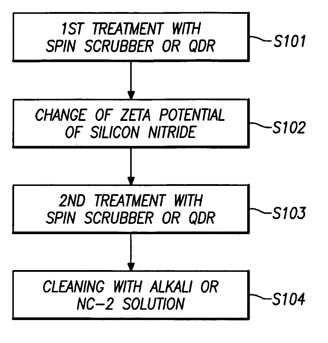 Method of cleaning silicon nitride layer