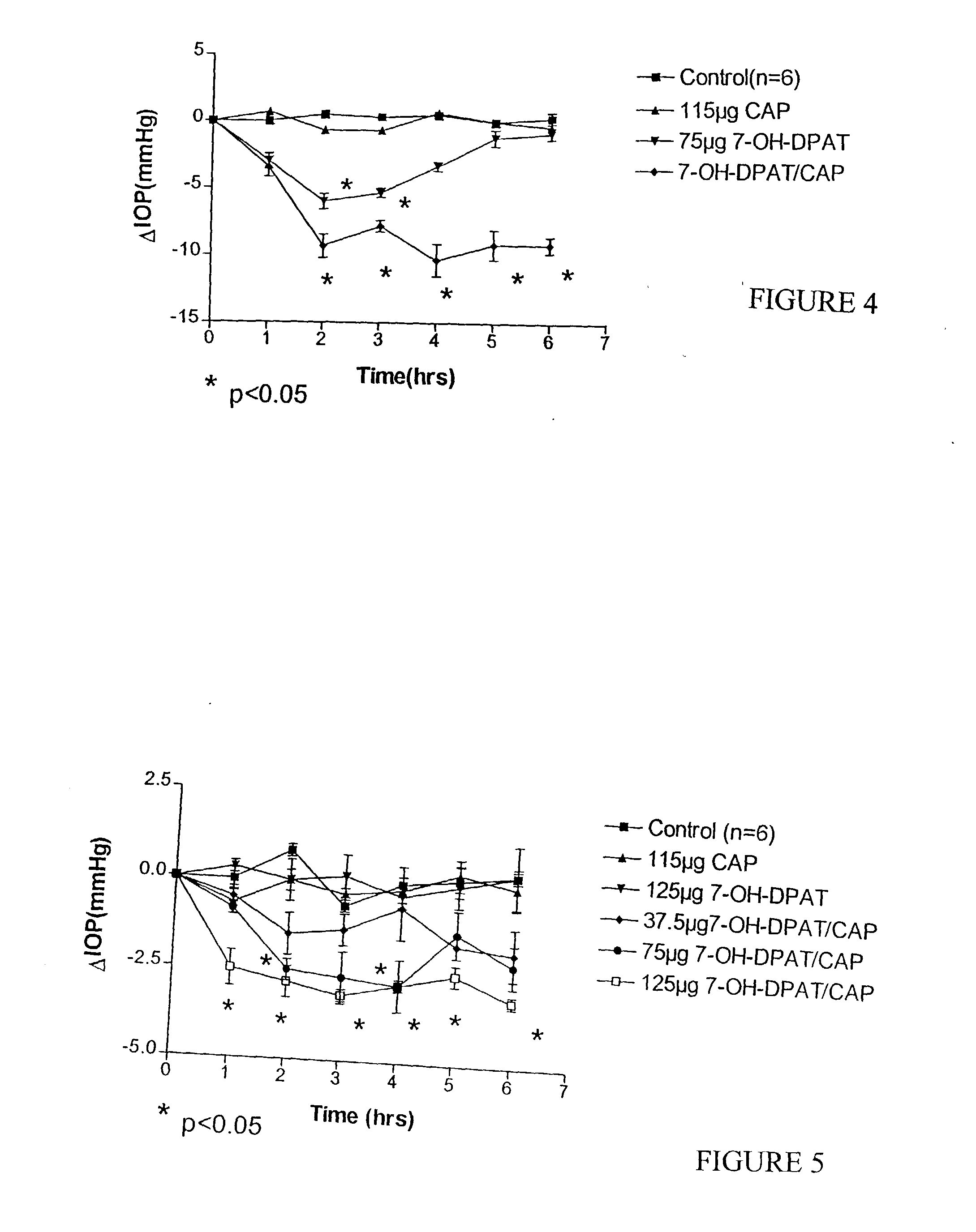 Intraocular delivery compositions and methods
