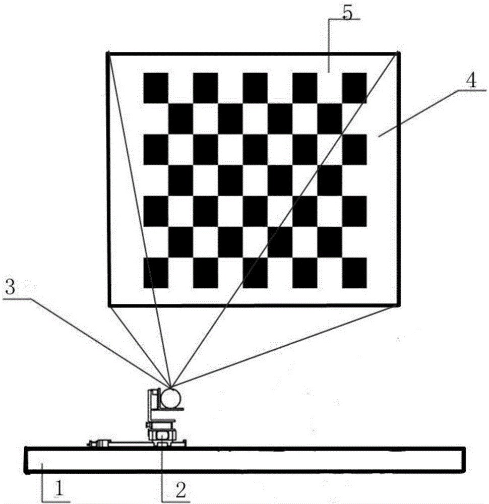 Camera distortion calibration method on basis of multiple constraints
