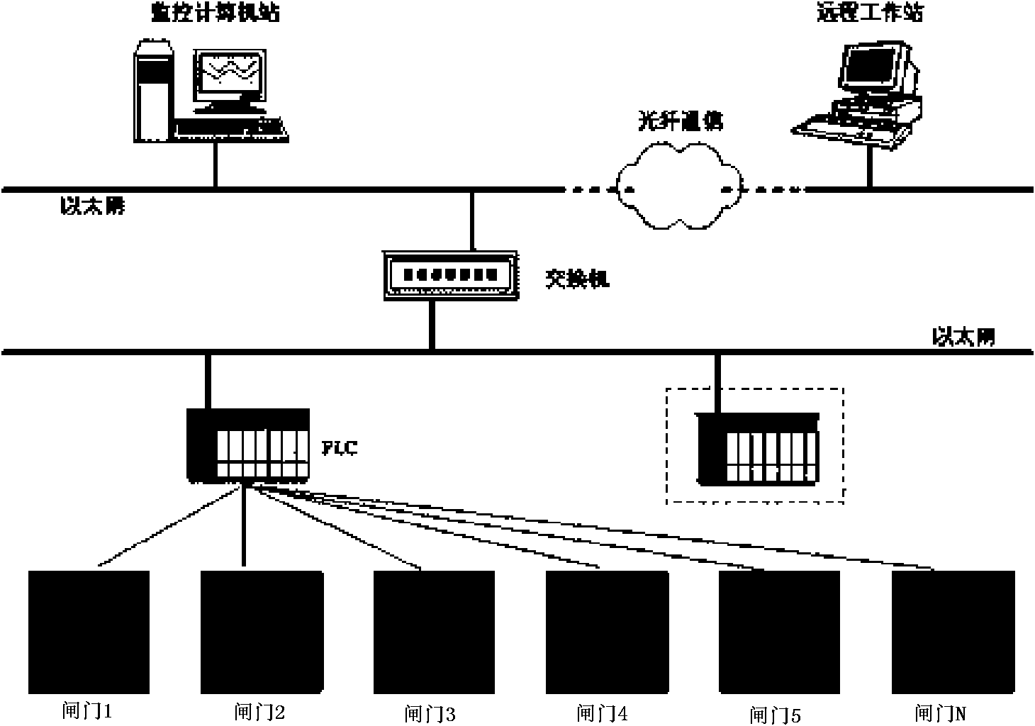 Water level automatic control method