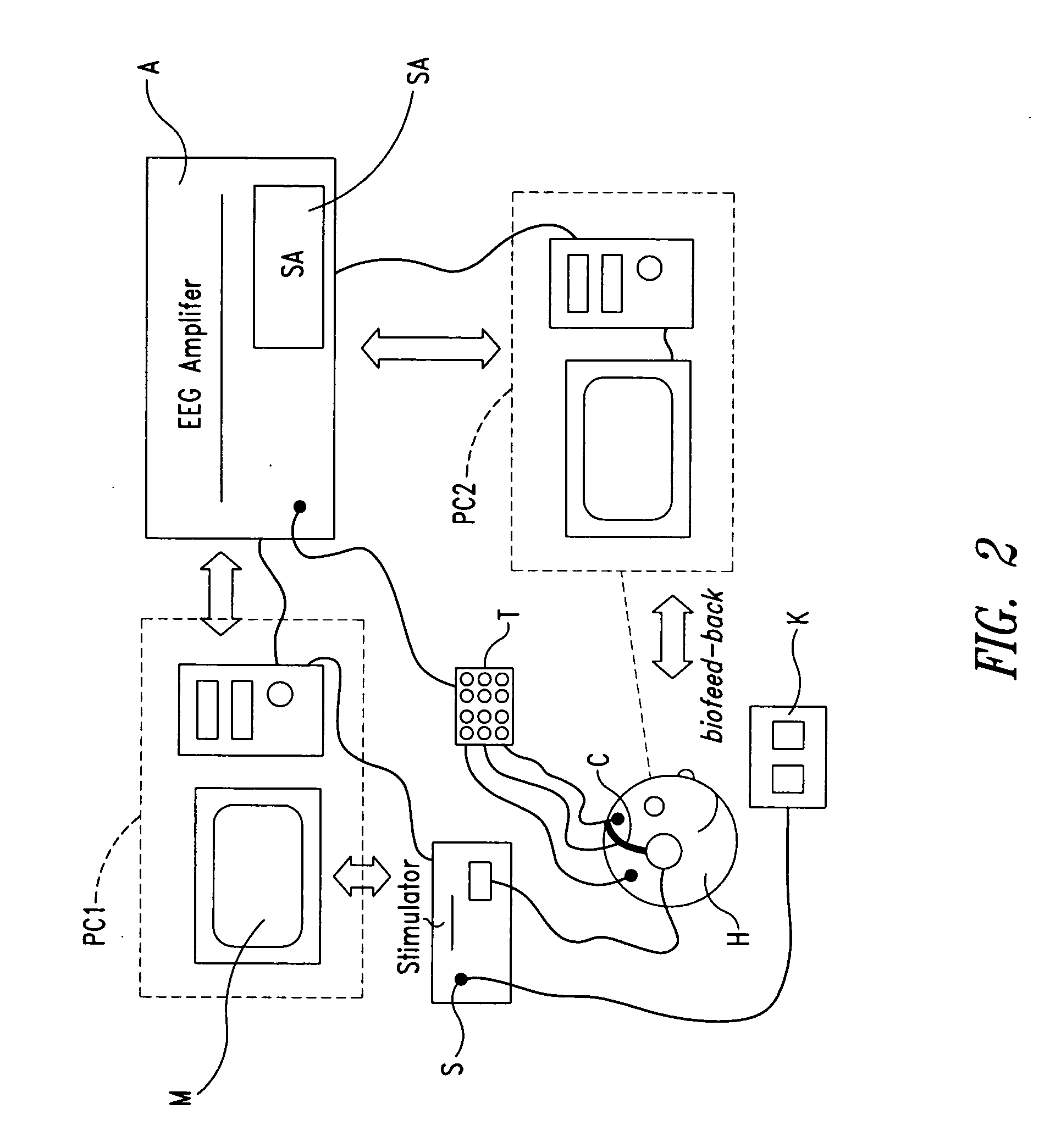 Man-machine interfaces system and method, for instance applications in the area of rehabilitation