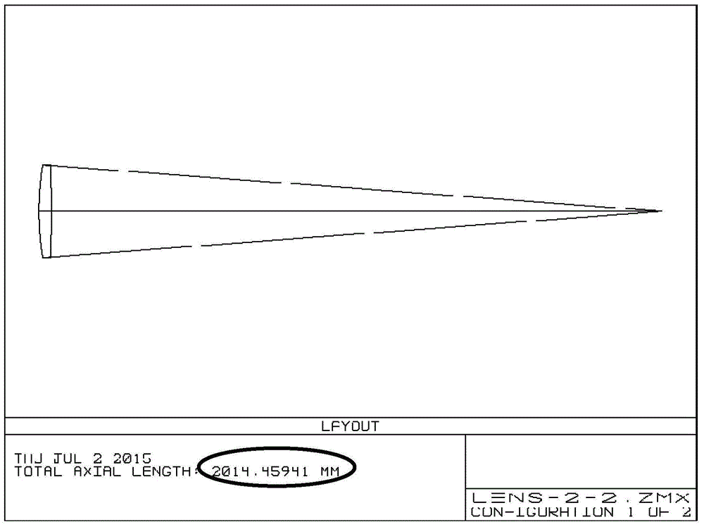 A method for calibrating the focal plane of an invisible light transmission optical system with an additional lens