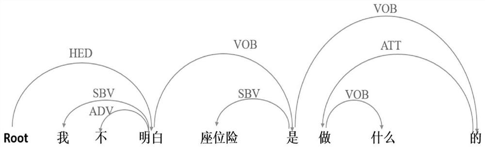 Question and answer system construction method based on Pipeline processing and ES storage