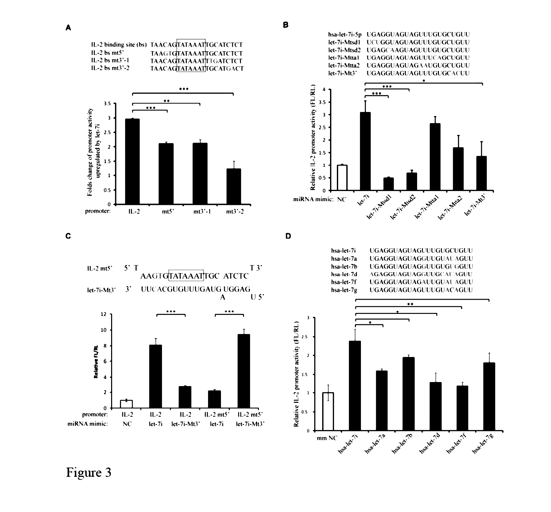 Small rna, preparation method therefor and application thereof in pharmaceuticals for specifically up-regulating gene transcriptional activity