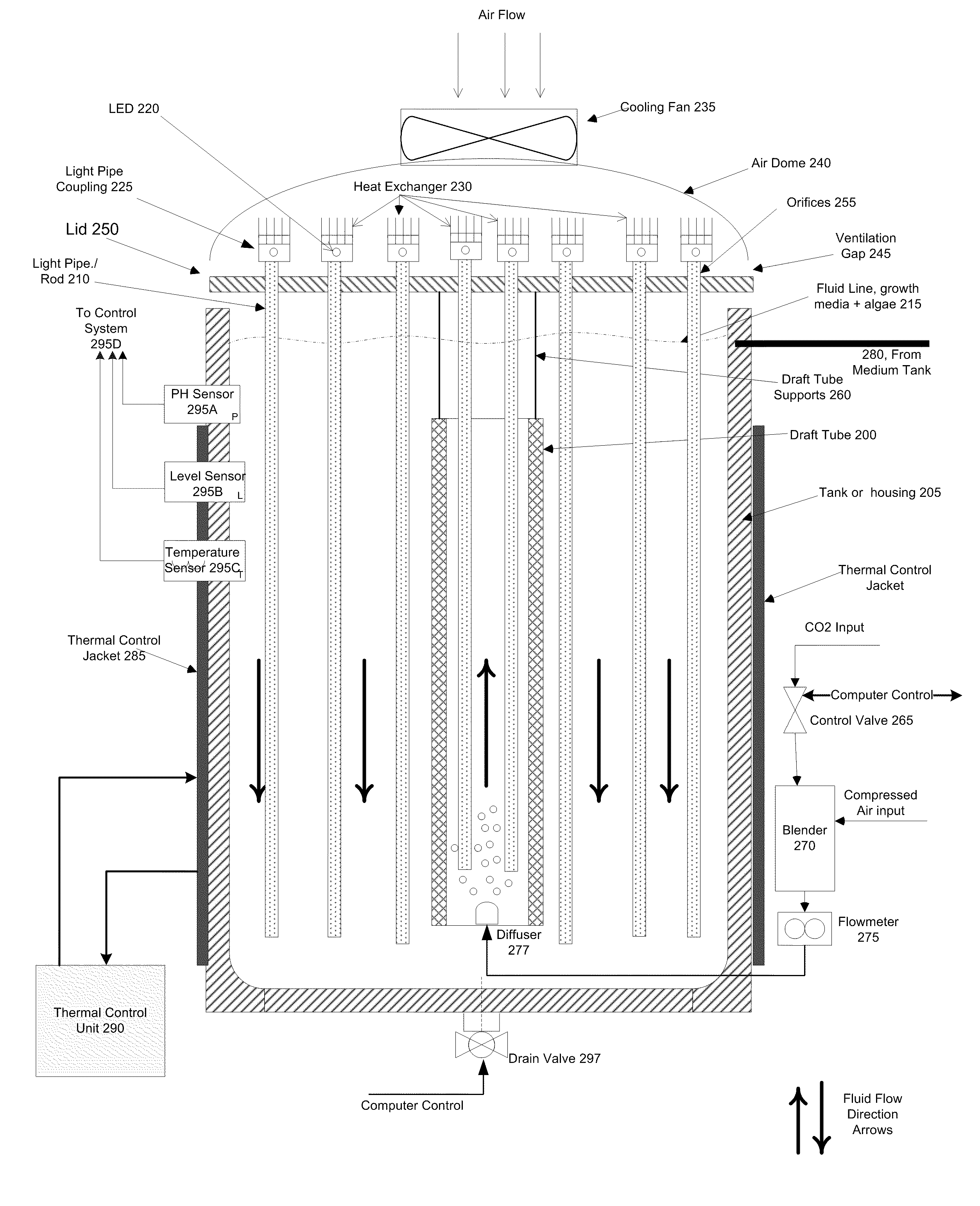 Nutrient System and Methods