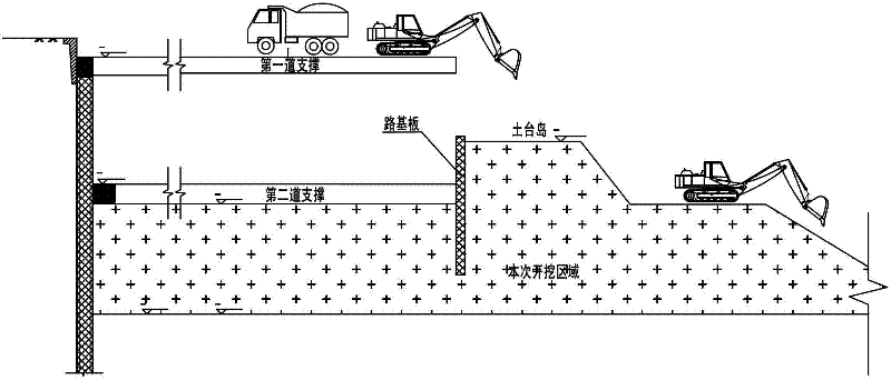 Construction method of foundation pit earthwork