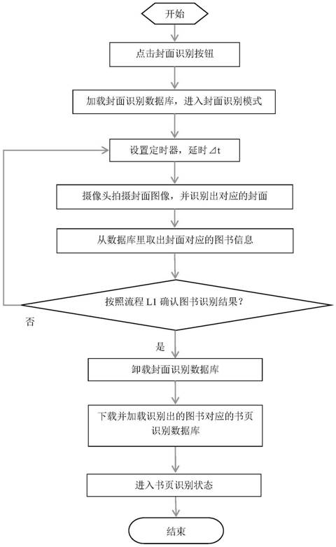 Method and device for realizing automatic book switching in point reading