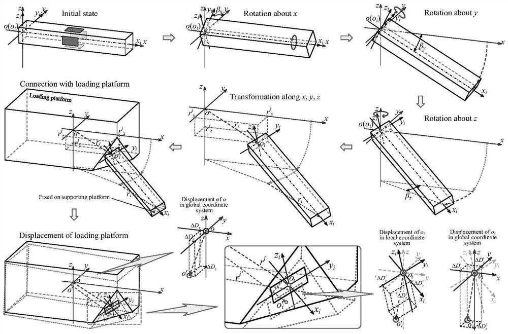 Multi-dimensional force acquisition method based on parallel rod system multi-dimensional force sensor