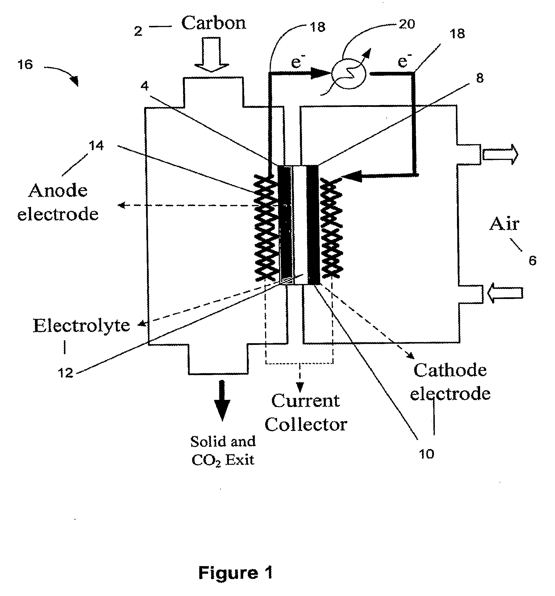 Catalysts compositions for use in fuel cells