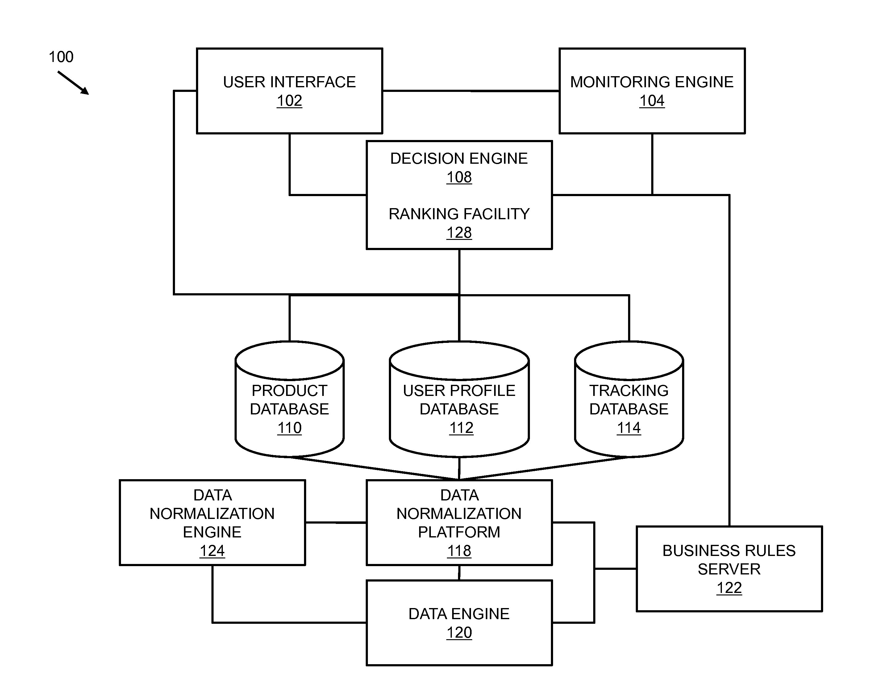 System and method of classifying financial transactions by usage patterns of a user