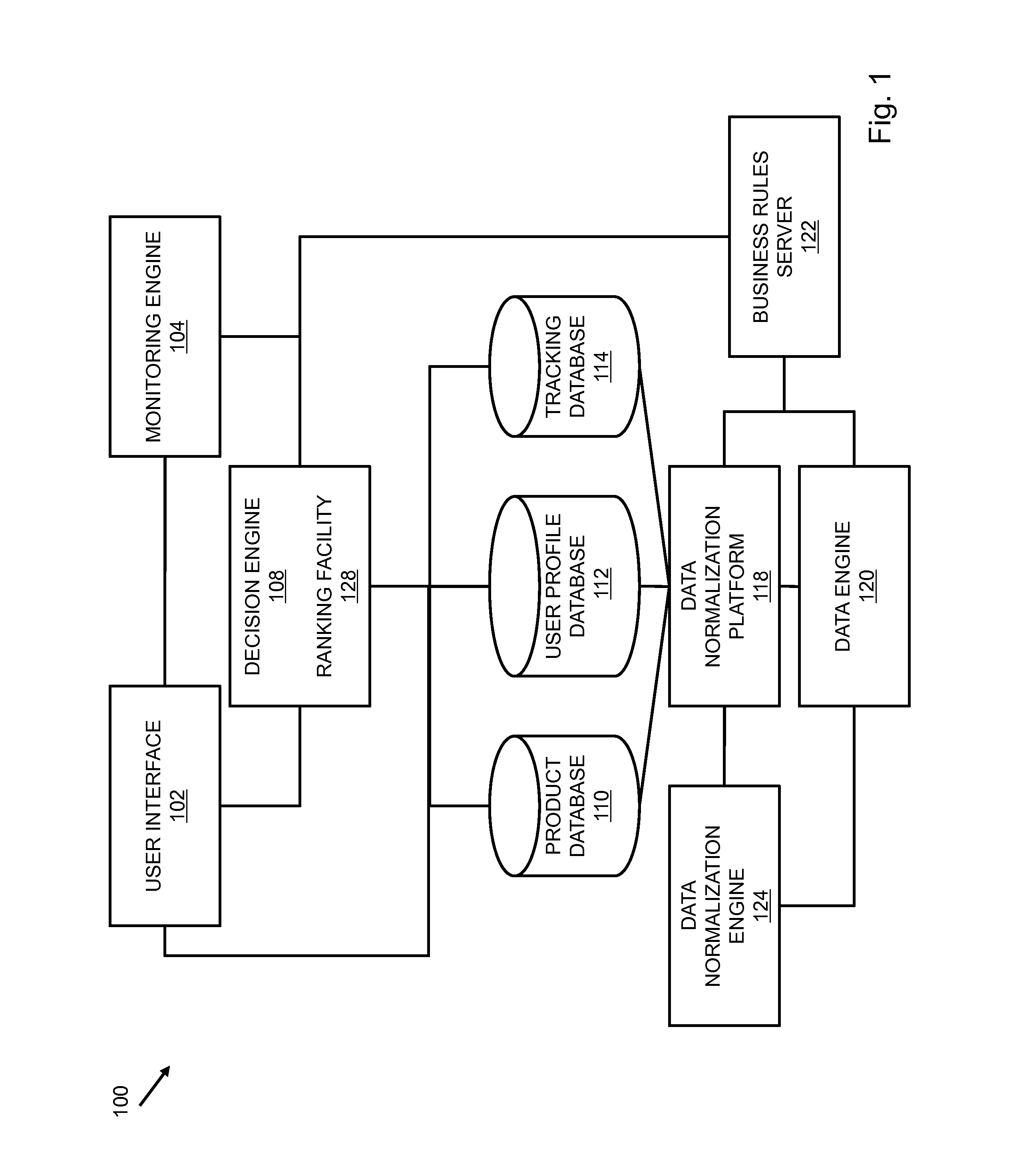 System and method of classifying financial transactions by usage patterns of a user