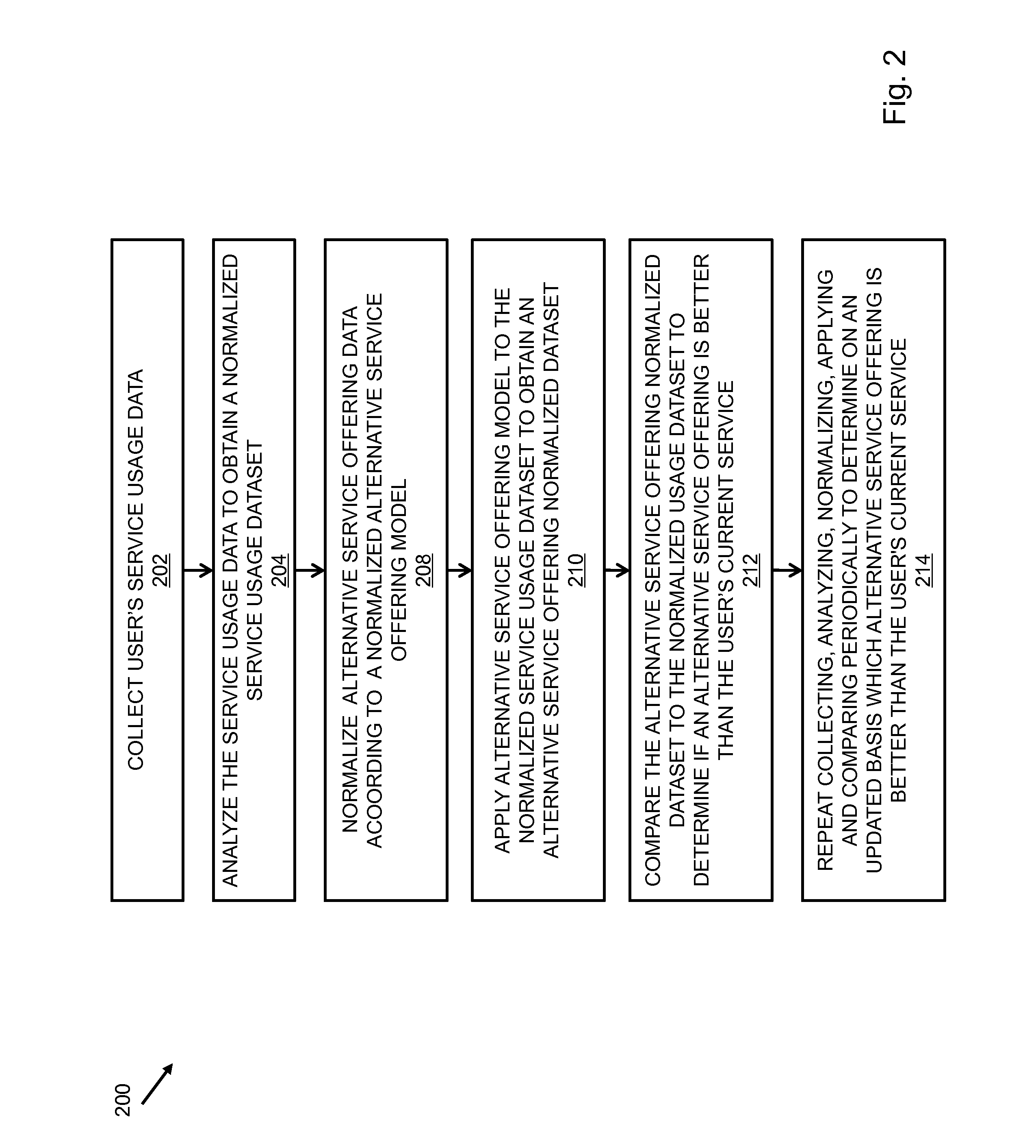 System and method of classifying financial transactions by usage patterns of a user