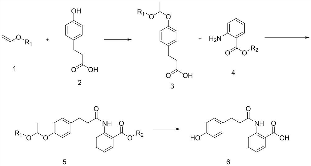 Preparation method of dihydrooat alkaloid
