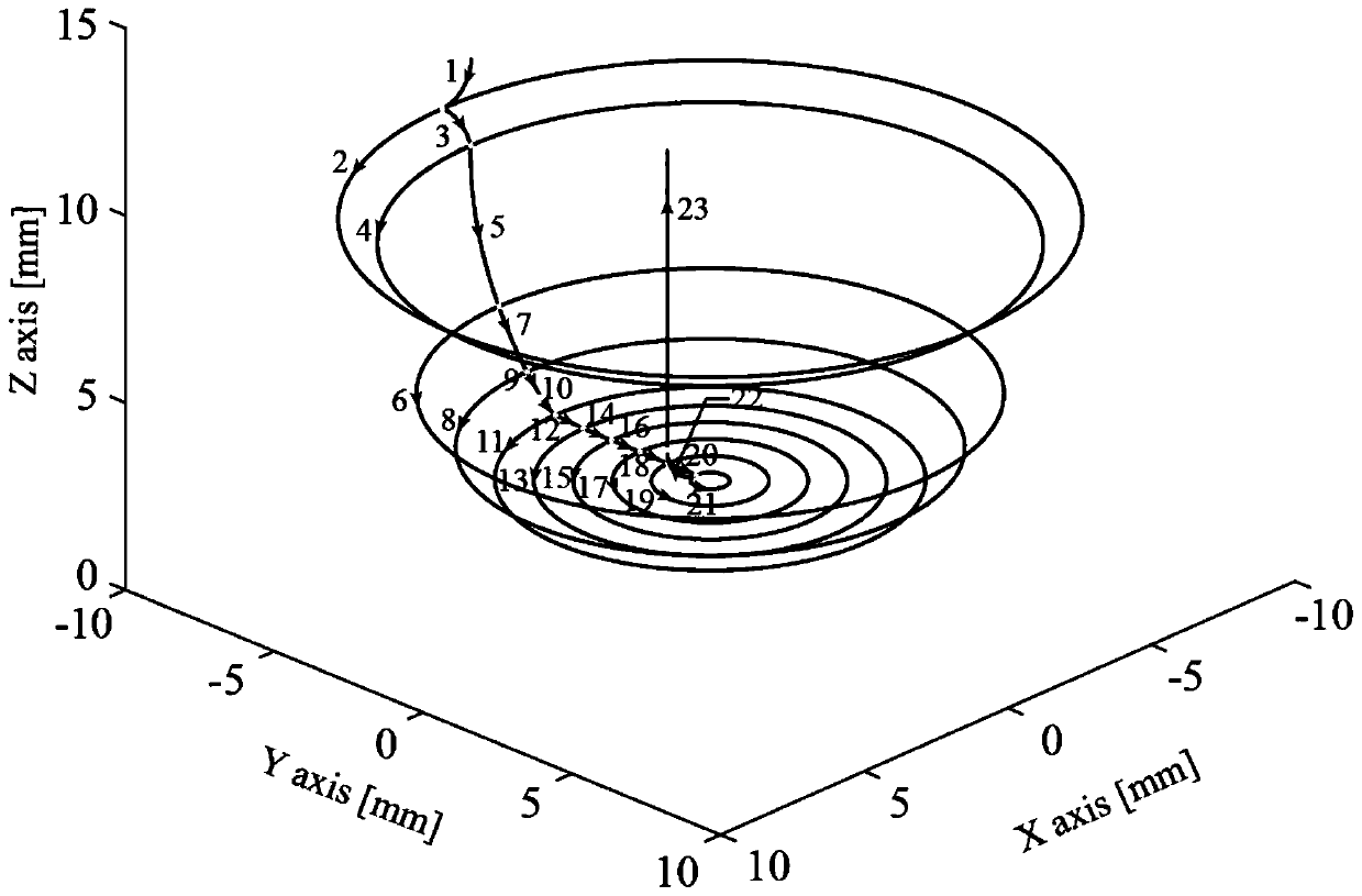Space corner smoothing method based on three-dimensional generalized Euler spiral