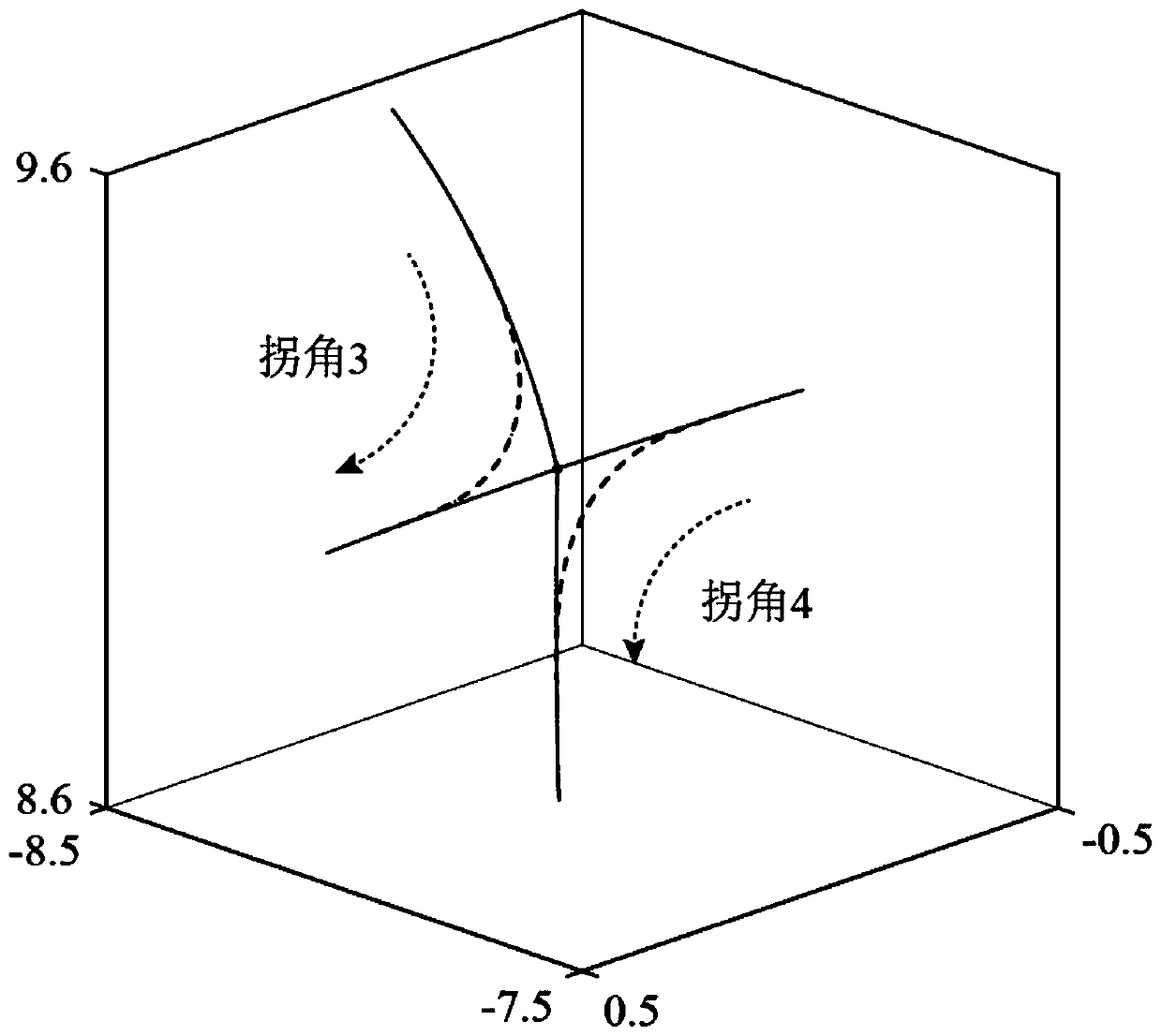 Space corner smoothing method based on three-dimensional generalized Euler spiral