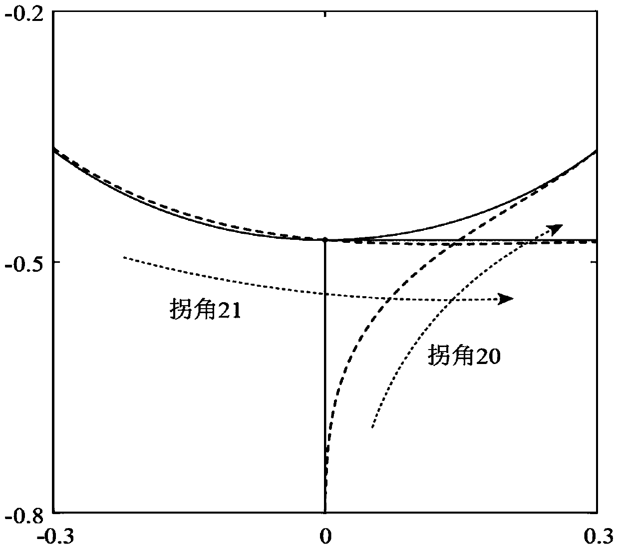 Space corner smoothing method based on three-dimensional generalized Euler spiral