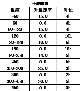 Composite ceramic prefabricated component and preparation method thereof