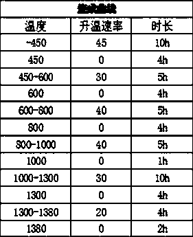 Composite ceramic prefabricated component and preparation method thereof