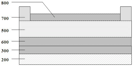Flexible multi-junction solar cell and fabrication method thereof