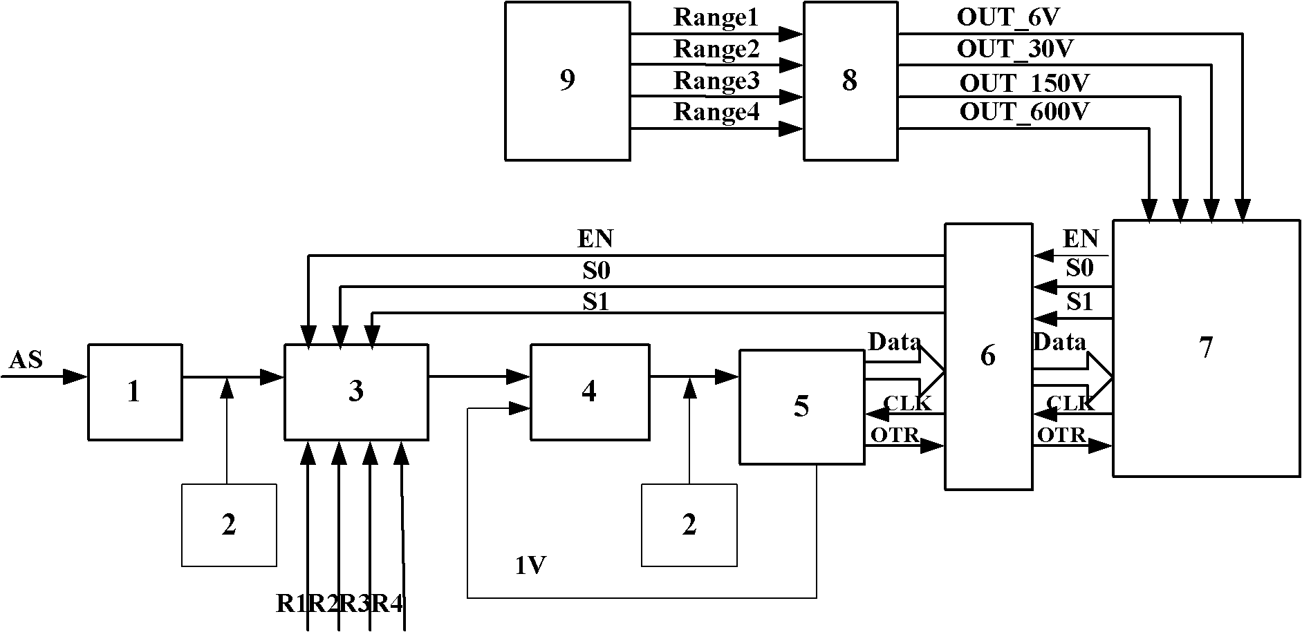 Wide voltage data collection device based on complex programmable logic device (CPLD)