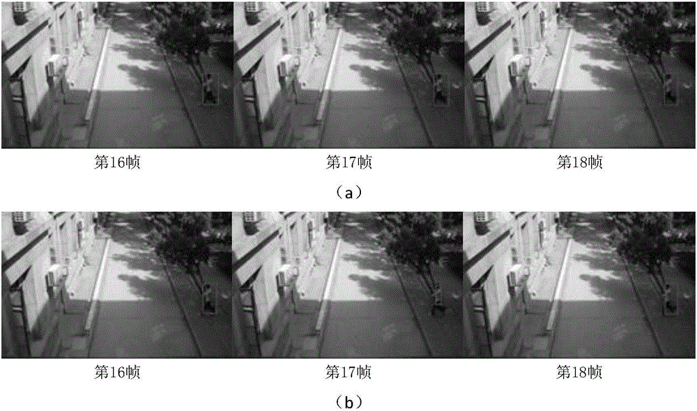 Isoperimetric ratio and double differential-based video target detection method