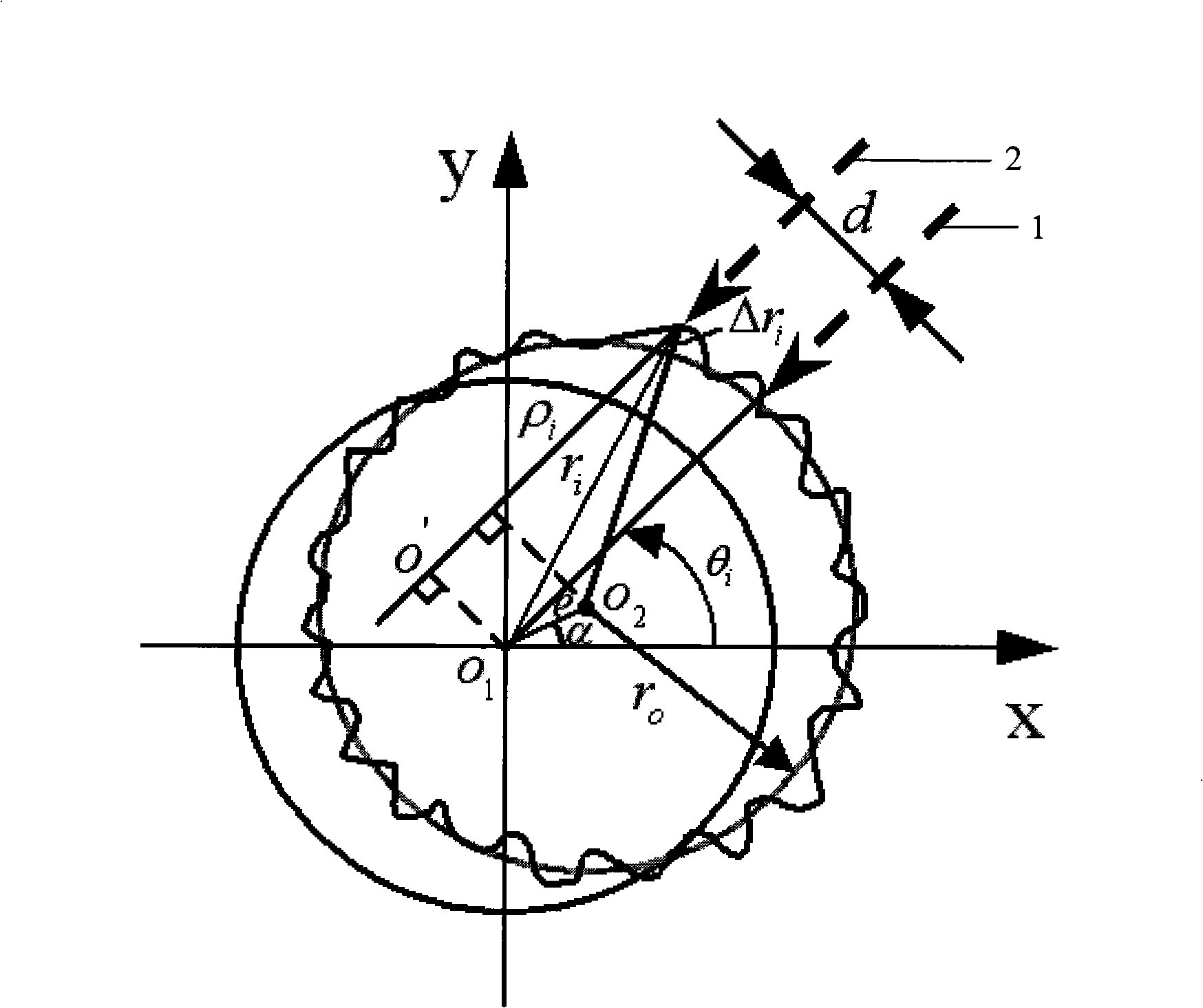 Double offset parameter circle contour measurement model and biased error separation method