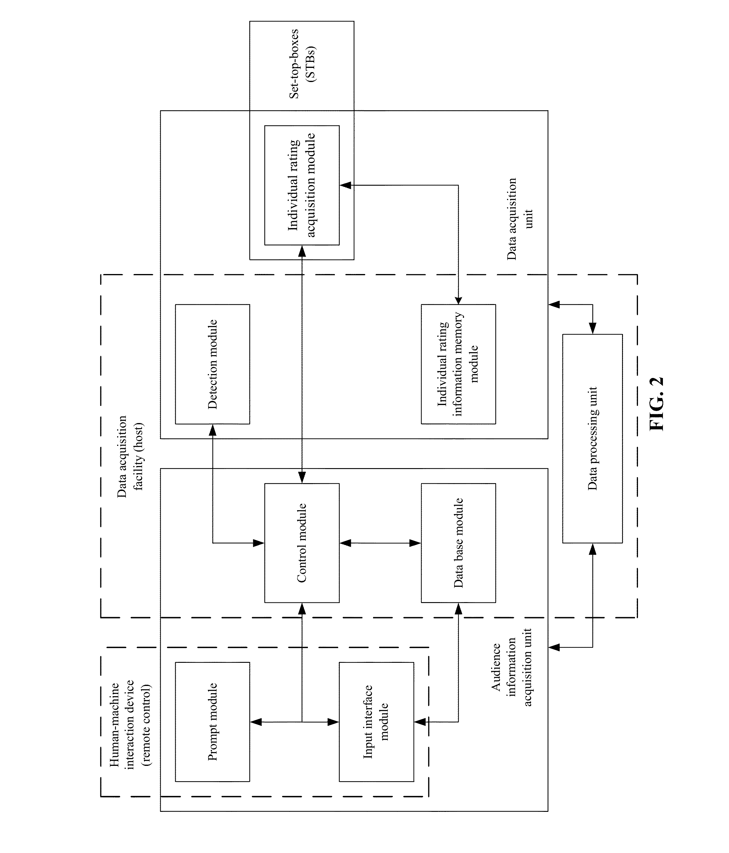 Method, system, facility, and human-machine interaction device for acquisition of audience data of digital television