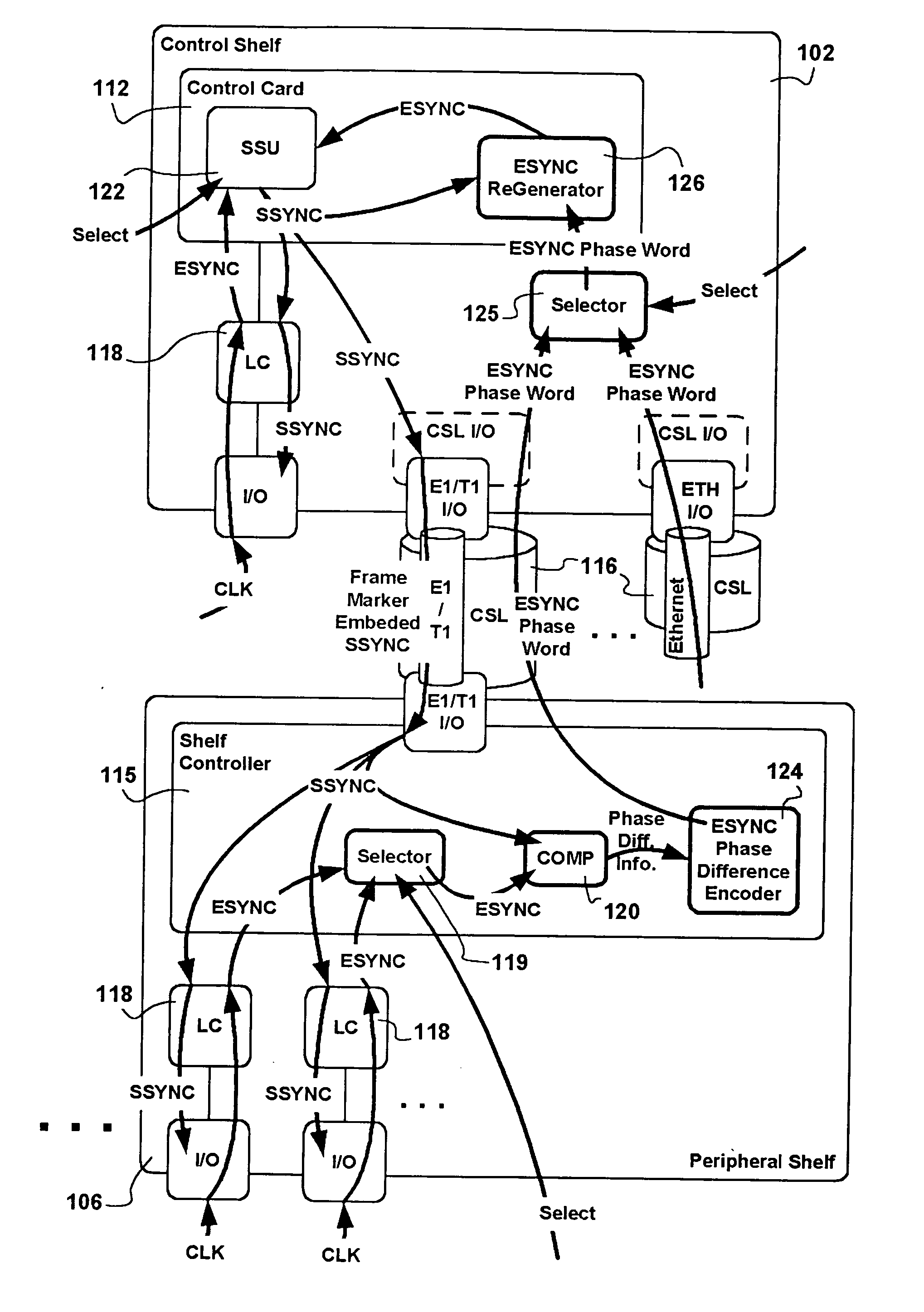 Multi-shelf system clock synchronization