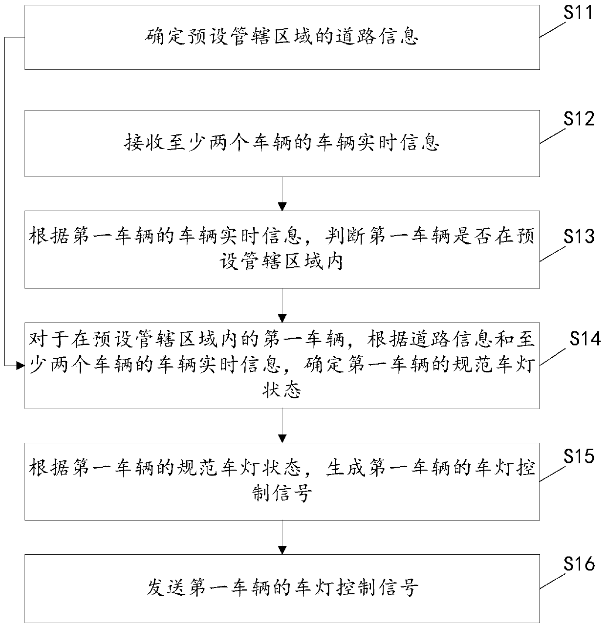 Vehicle lamp control method, device and equipment, and computer readable storage medium