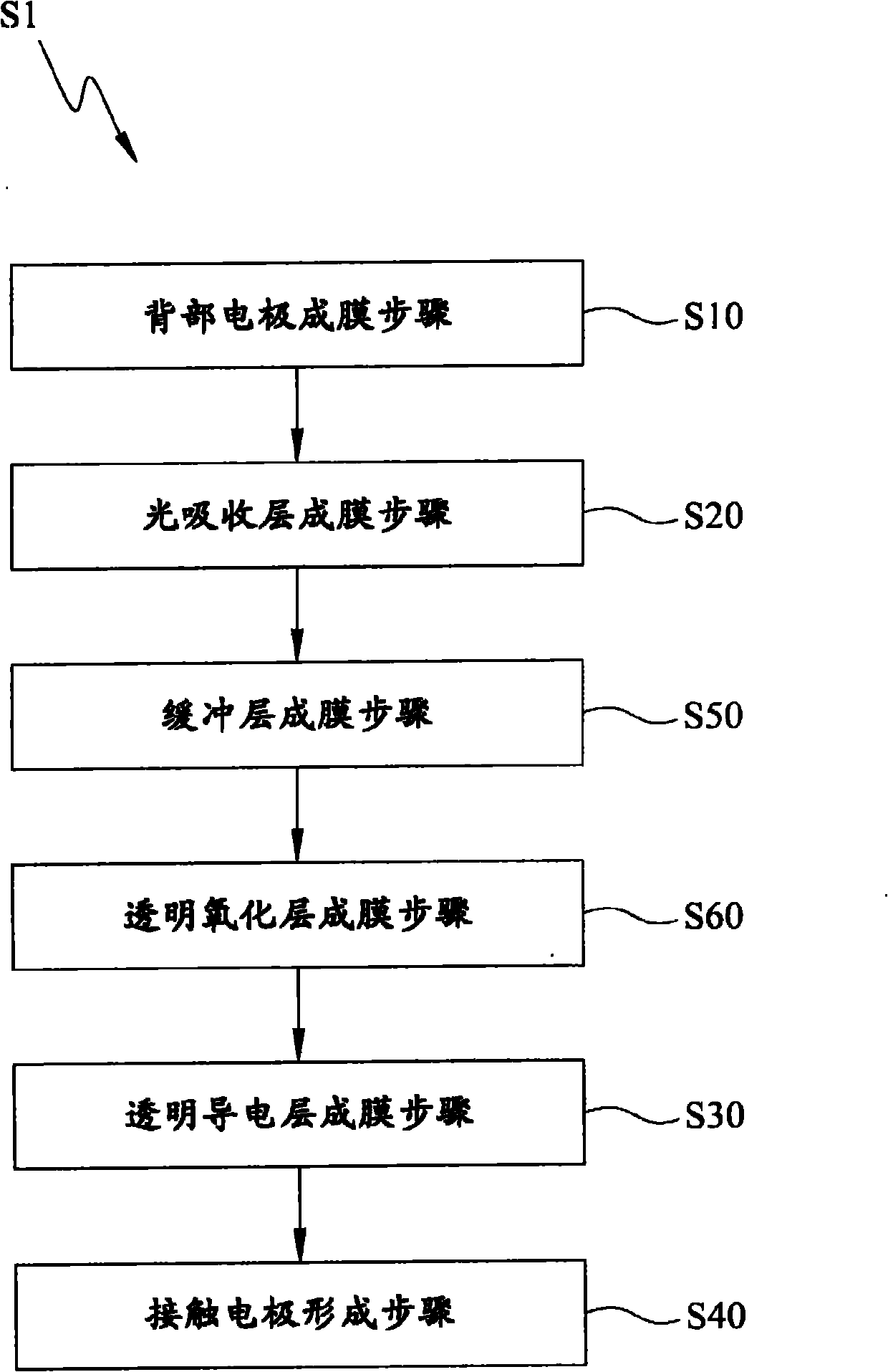 Copper indium diselenide solar cell and production method thereof