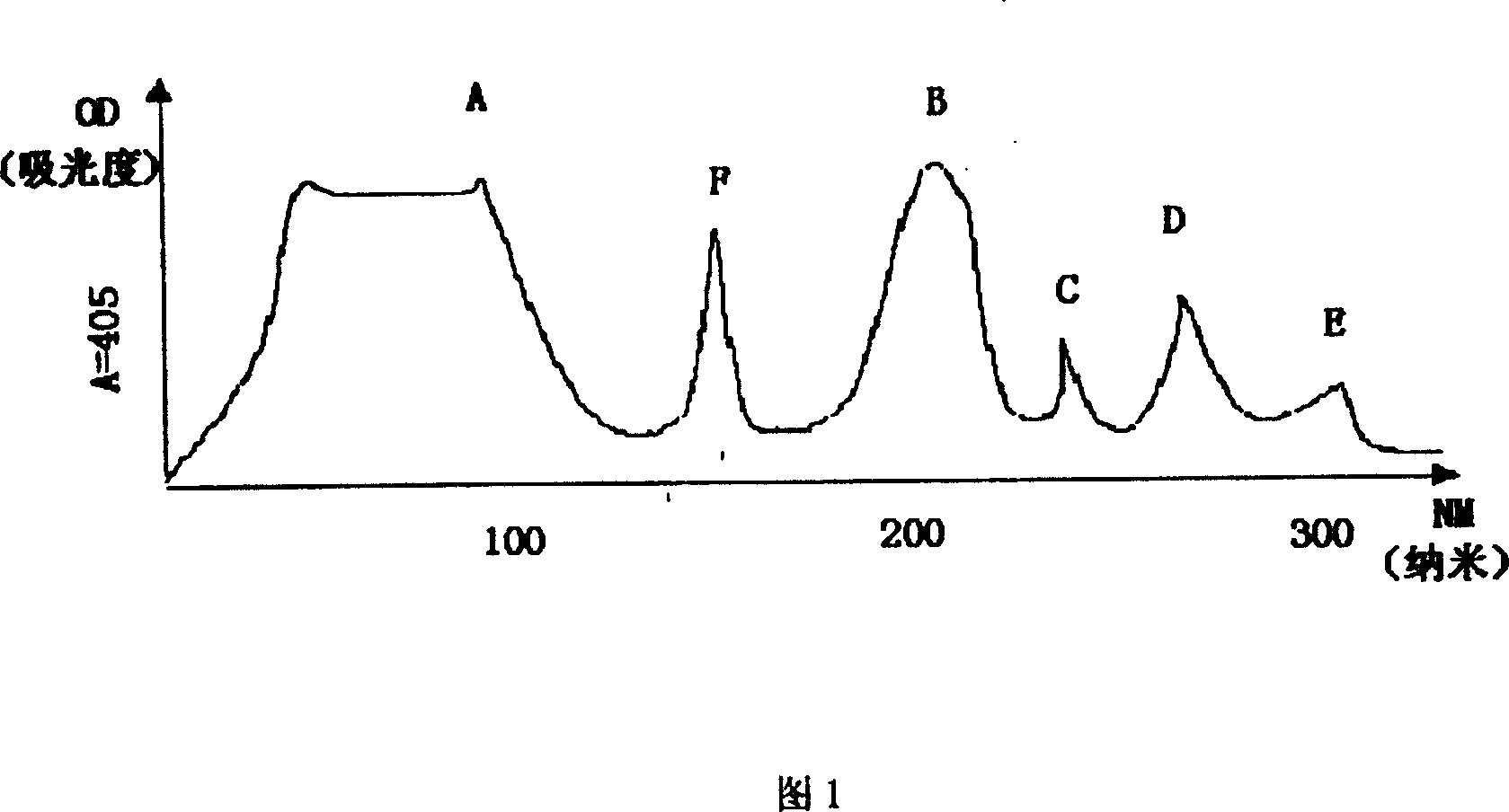 Process for preparing anti-interference horseshoe crab agent