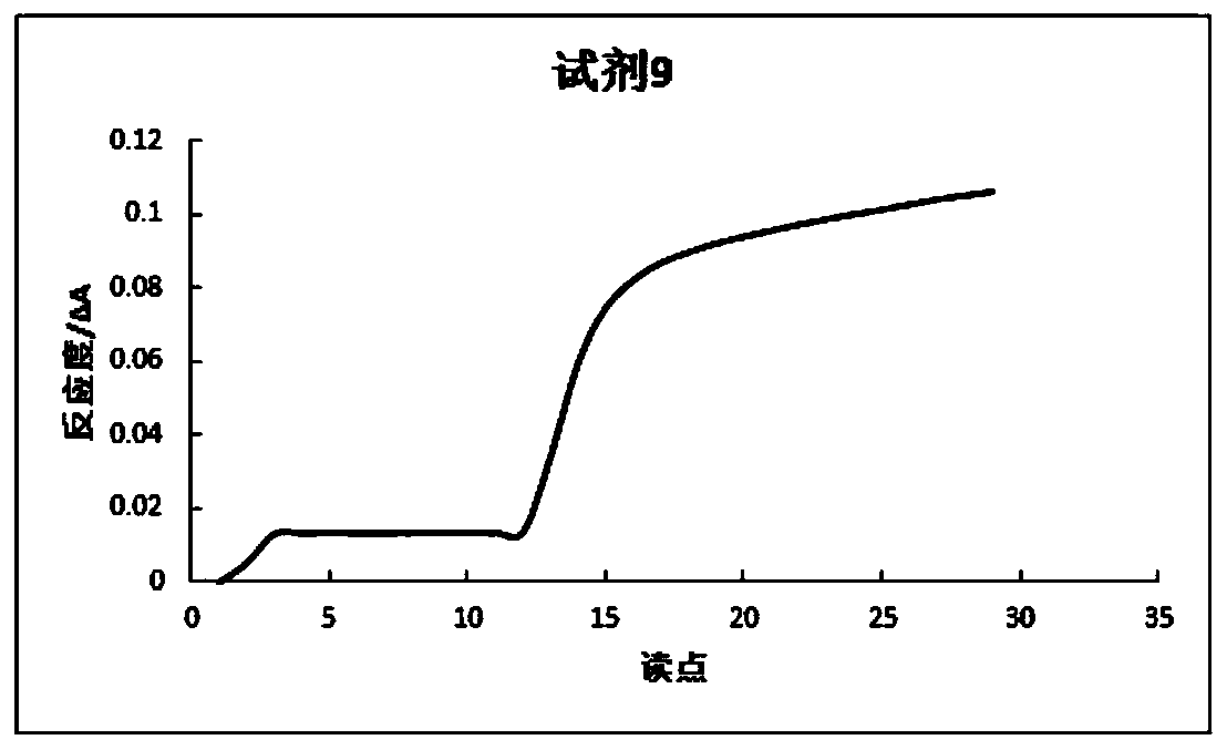 Small and dense low-density lipoprotein cholesterol determination reagent