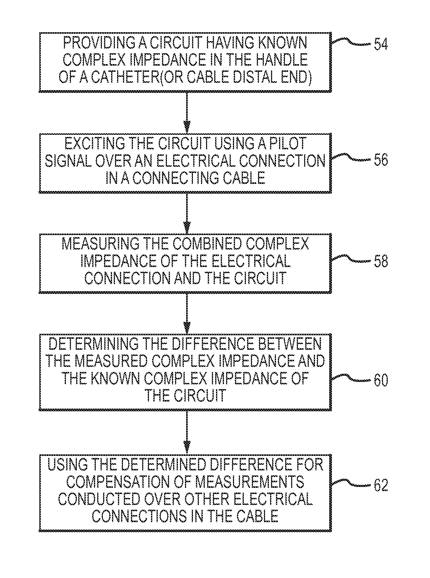 Method and apparatus for complex impedance compensation