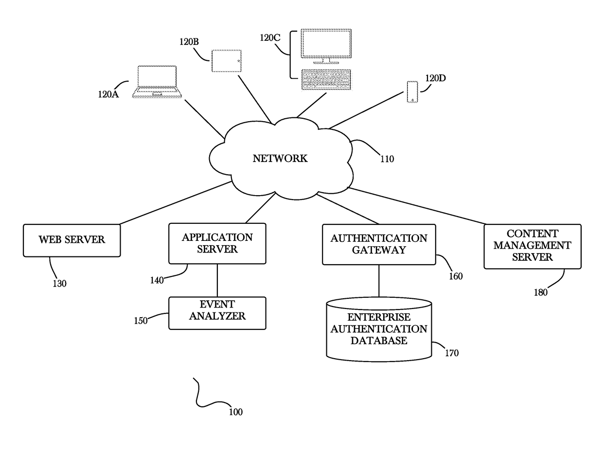 Live editing and publishing of documents within a content management system using a hybrid draft authorization workflow